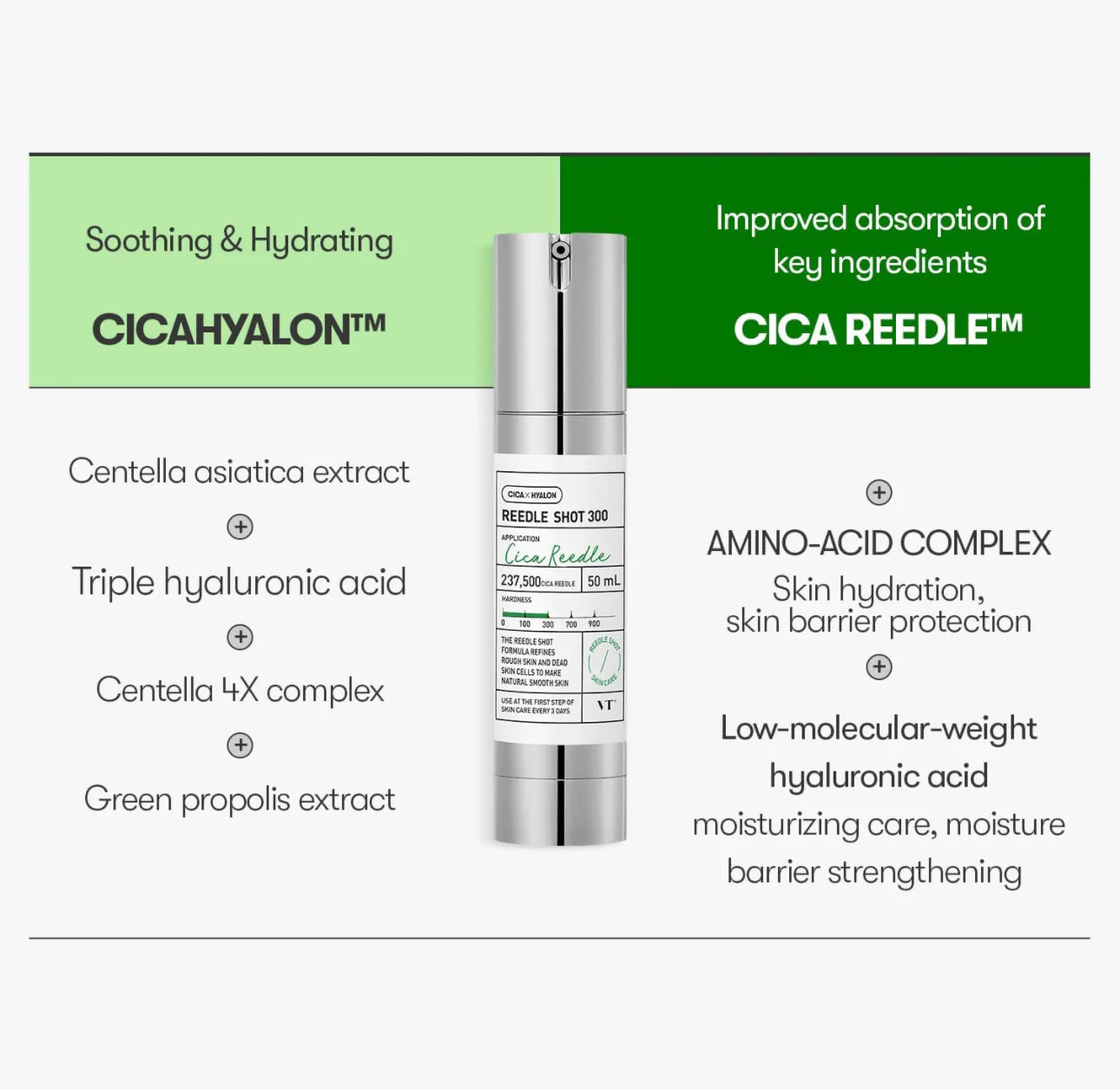 Revolutionize Your Skincare with VT Cosmetics' Cica Reedle™ Shot 50ml